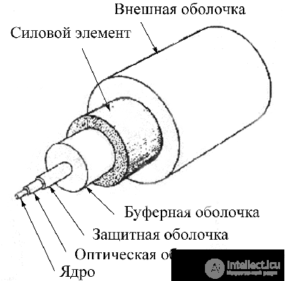 Fiber-Optic Communication Lines