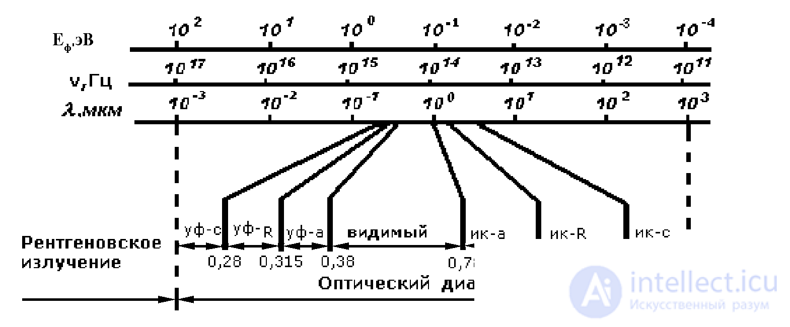 Photoconductivity of Semiconductors