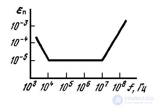 Charge-Coupled Devices (CCD): Design and Characteristics