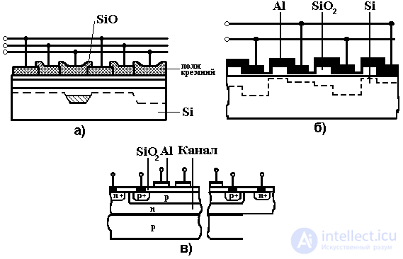 Charge-Coupled Devices (CCD): Design and Characteristics
