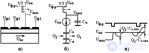 Charge-Coupled Devices (CCD): Design and Characteristics