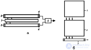 Charge-Coupled Devices (CCD): Design and Characteristics