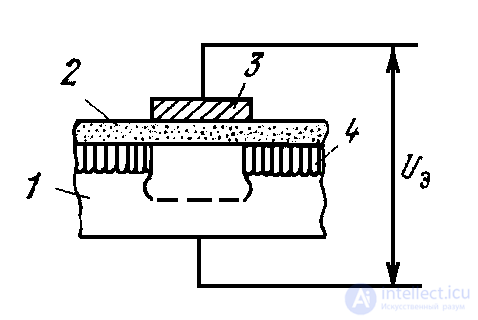 Charge-Coupled Devices (CCD): Design and Characteristics