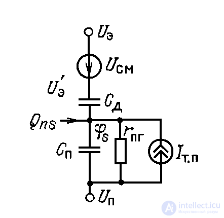 Charge-Coupled Devices (CCD): Design and Characteristics