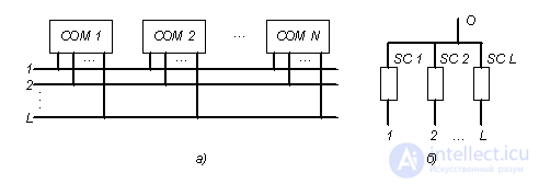 Computing Systems: Concept, Types, Classification and Operating Modes. High-Performance Computing Systems