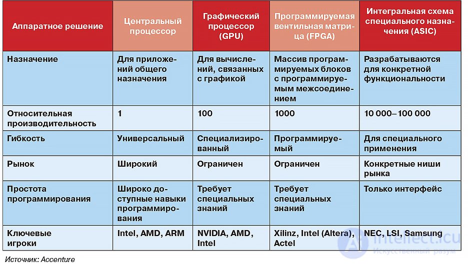 Computing Systems: Concept, Types, Classification and Operating Modes. High-Performance Computing Systems