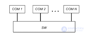 Computing Systems: Concept, Types, Classification and Operating Modes. High-Performance Computing Systems