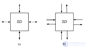 Computing Systems: Concept, Types, Classification and Operating Modes. High-Performance Computing Systems