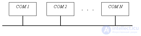 Computing Systems: Concept, Types, Classification and Operating Modes. High-Performance Computing Systems