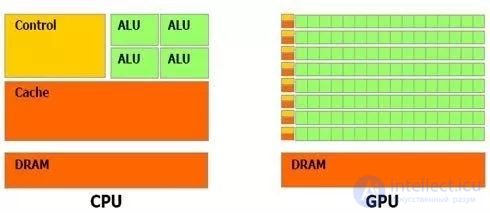 Computing Systems: Concept, Types, Classification and Operating Modes. High-Performance Computing Systems