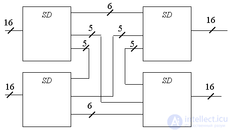 Computing Systems: Concept, Types, Classification and Operating Modes. High-Performance Computing Systems