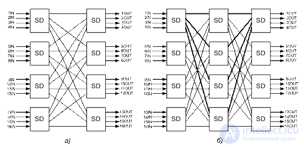 Computing Systems: Concept, Types, Classification and Operating Modes. High-Performance Computing Systems
