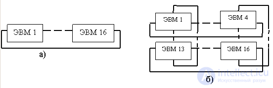 Computing Systems: Concept, Types, Classification and Operating Modes. High-Performance Computing Systems