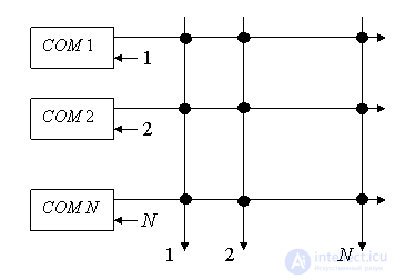 Computing Systems: Concept, Types, Classification and Operating Modes. High-Performance Computing Systems