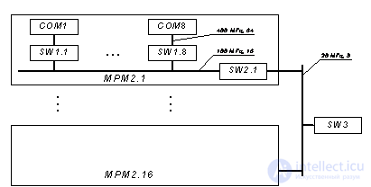 Computing Systems: Concept, Types, Classification and Operating Modes. High-Performance Computing Systems