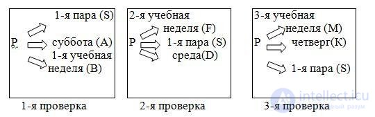 Scientific Induction and Its Types