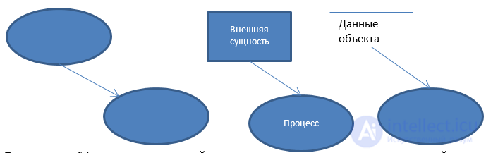 Object-Oriented Analysis and Design