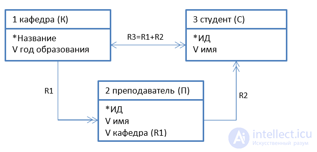 Object-Oriented Analysis and Design