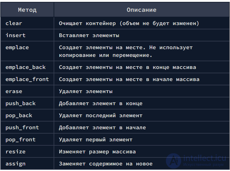 Abstract Data Type (ADT): Stack, Deque, Queue, Heap