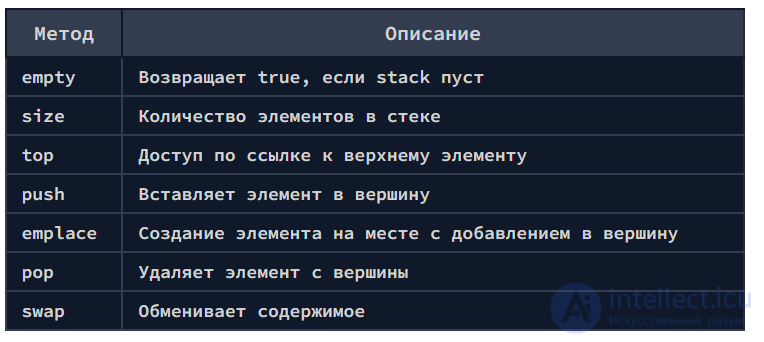 Abstract Data Type (ADT): Stack, Deque, Queue, Heap
