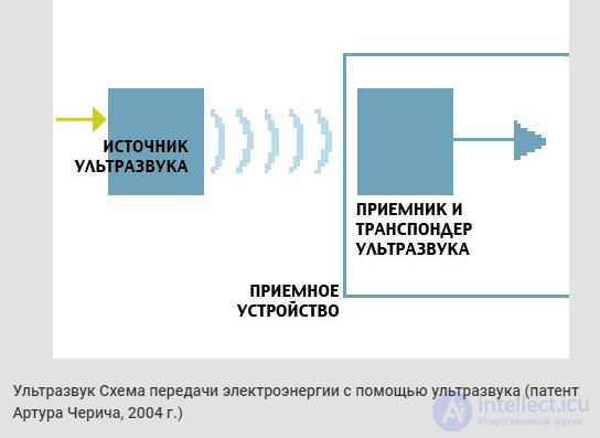 Transmission of Electrical Energy over Long and Short Distances: Wired and Wireless Technologies