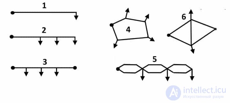 Transmission of Electrical Energy over Long and Short Distances: Wired and Wireless Technologies