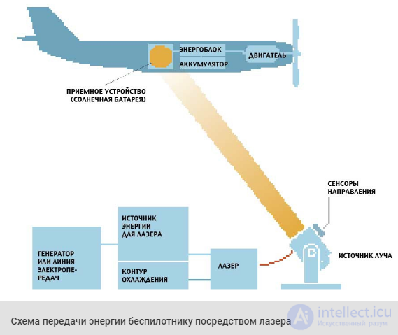 Transmission of Electrical Energy over Long and Short Distances: Wired and Wireless Technologies