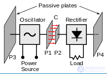 Transmission of Electrical Energy over Long and Short Distances: Wired and Wireless Technologies