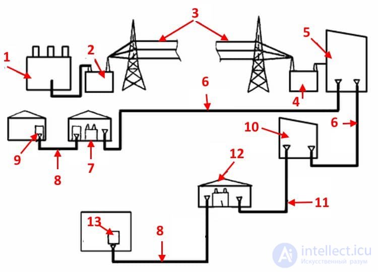 Transmission of Electrical Energy over Long and Short Distances: Wired and Wireless Technologies