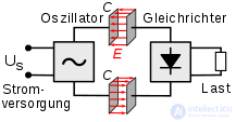 Transmission of Electrical Energy over Long and Short Distances: Wired and Wireless Technologies