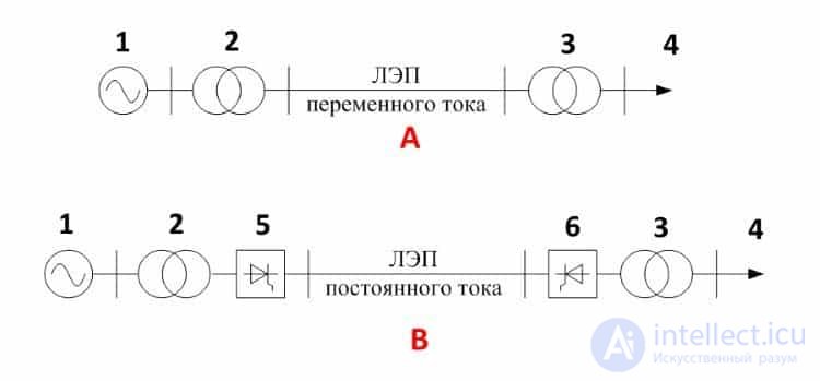 Transmission of Electrical Energy over Long and Short Distances: Wired and Wireless Technologies