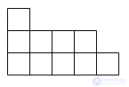 Integer partitions in combinatorics