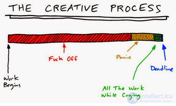 Driven Development: TDD, BDD, DDD, FDD, MDD and PDD