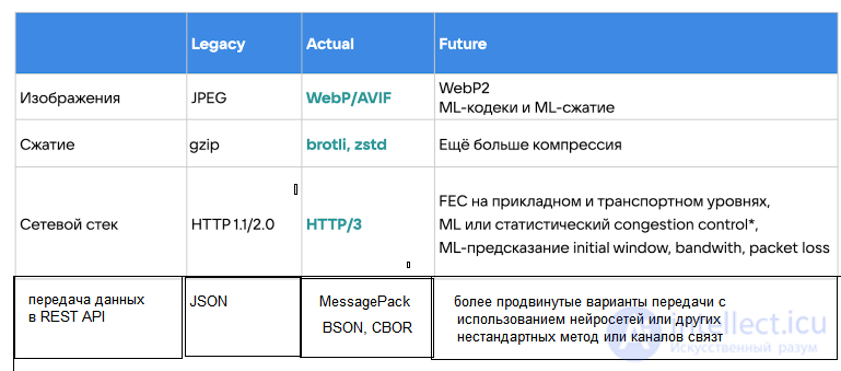 Web Application Performance Optimization