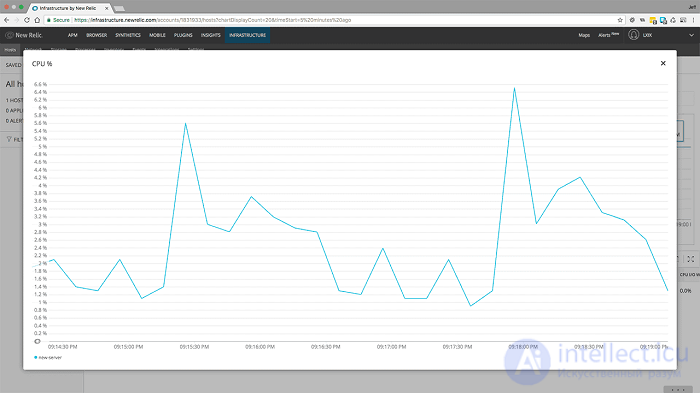 Web Application Performance Optimization