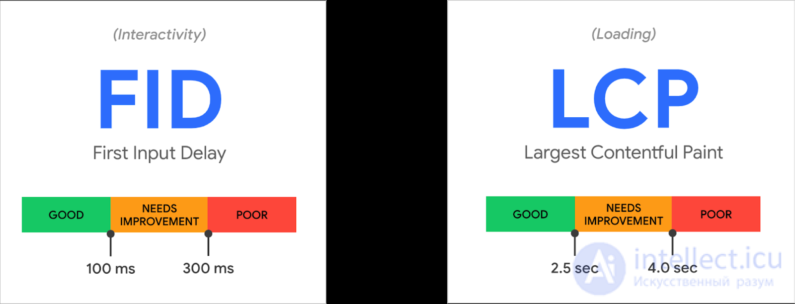 Web Application Performance Optimization
