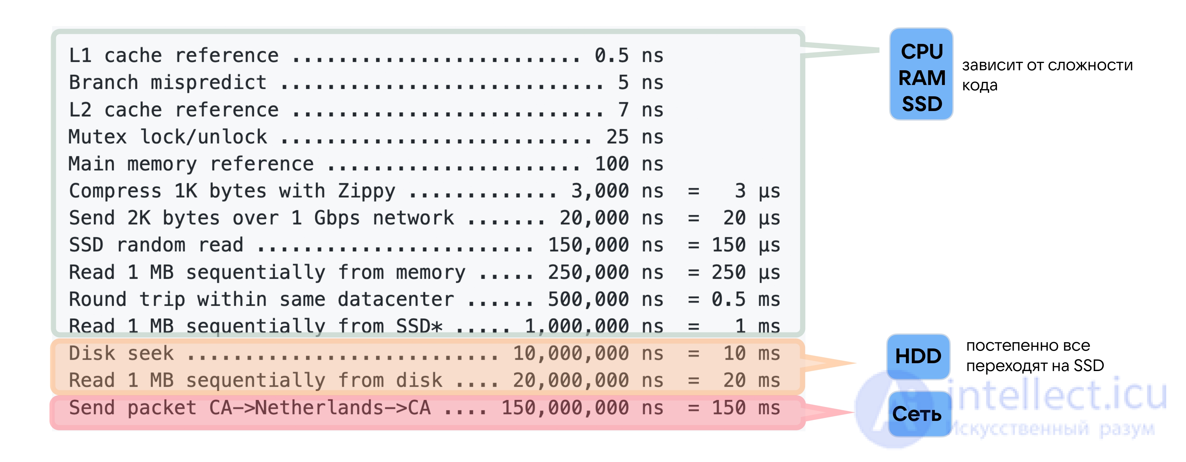 Web Application Performance Optimization