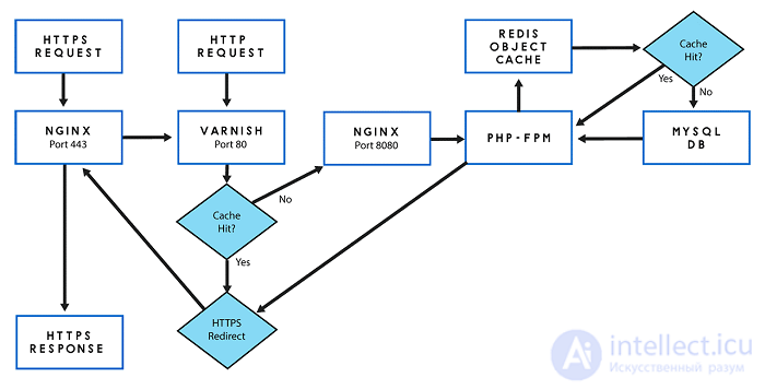 Web Application Performance Optimization