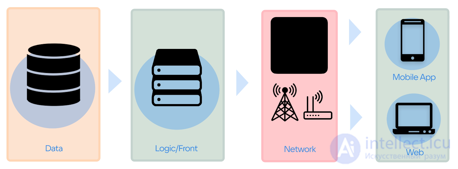 Web Application Performance Optimization