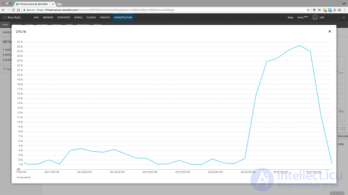 Web Application Performance Optimization