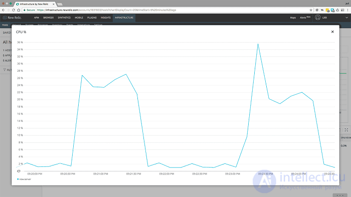 Web Application Performance Optimization