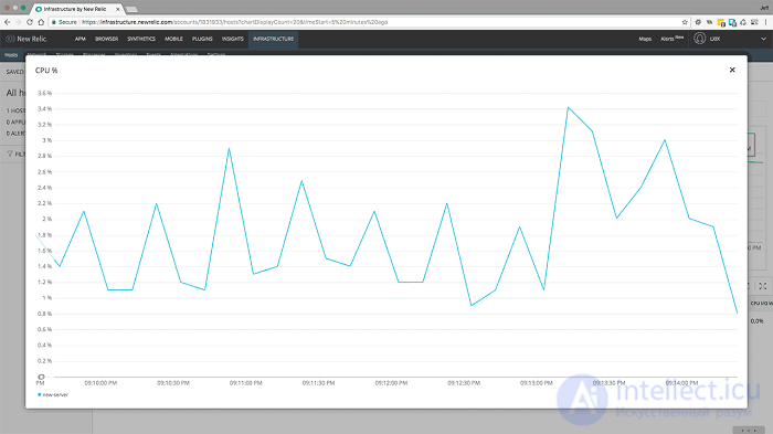 Web Application Performance Optimization