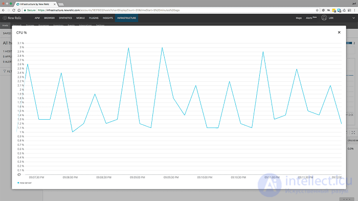 Web Application Performance Optimization