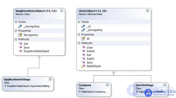 The state of the web application. state management