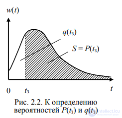 2. Reliability Indicators of Radio-Electronic Equipment and Its Components