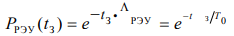 4. Calculating the Reliability Indicators of Radio-Electronic Devices Being Designed