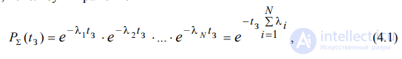 4. Calculating the Reliability Indicators of Radio-Electronic Devices Being Designed