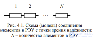 4. Calculating the Reliability Indicators of Radio-Electronic Devices Being Designed