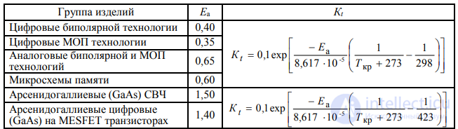 6. Predicting the Operational Reliability of Foreign-Made Components