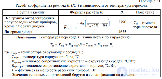 6. Predicting the Operational Reliability of Foreign-Made Components